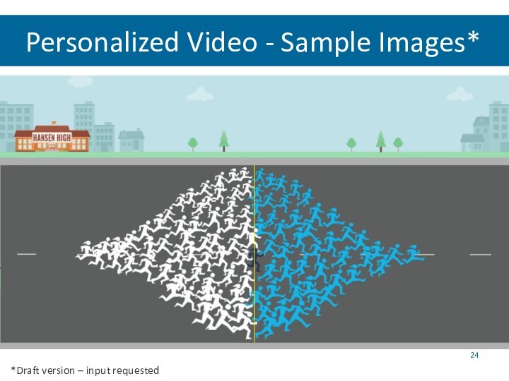 Personalized Video - Sample Images**Draft version – input requested