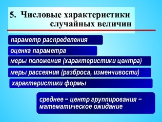 Числовые характеристики случайных величин. (Тема 5)