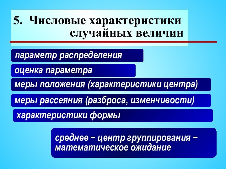 5. Числовые характеристики         случайных