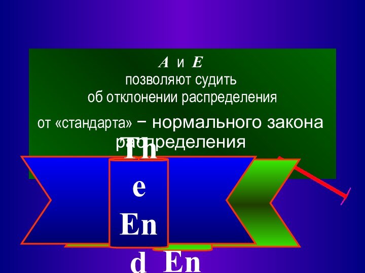 А и Е позволяют судить об отклонении распределенияот «стандарта» − нормального закона распределенияThe EndThe End