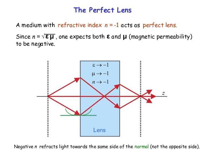 The Perfect LensNegative n refracts light towards the same side of the