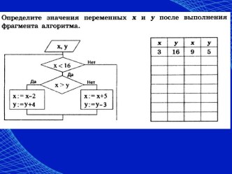 Выполнить графические блок-схемы