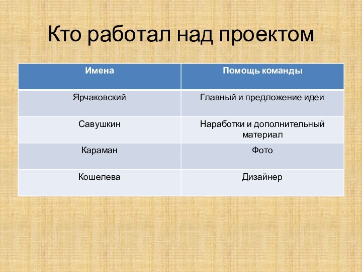 Кто работал над проектом