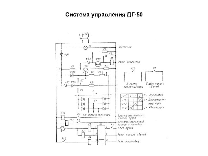 Система управления ДГ-50