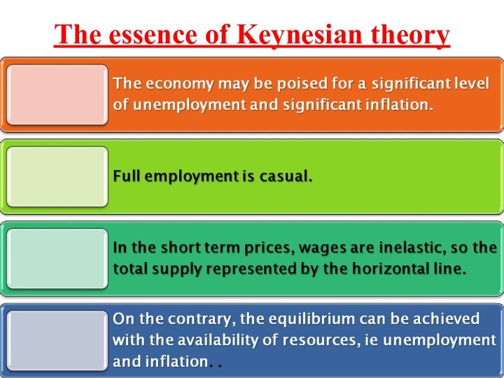 The essence of Keynesian theory
