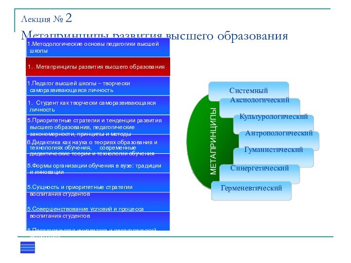 МЕТАПРИНЦИПЫЛекция № 2Метапринципы развития высшего образованияМетодологические основы педагогики высшей школыМетапринципы развития высшего