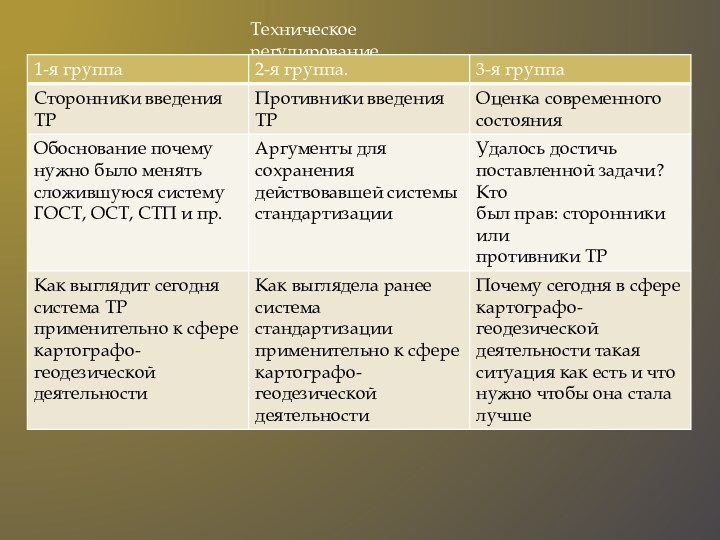 Техническое регулирование