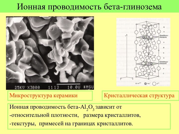 Ионная проводимость бета-глиноземаИонная проводимость бета-Al2O3 зависит от -относительной плотности,  размера кристаллитов,-текстуры,