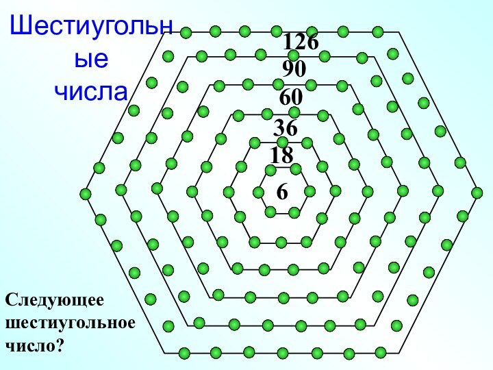 618366090Шестиугольные числа126Следующее шестиугольное число?