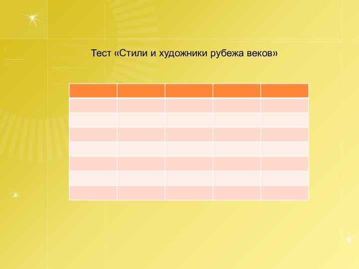 Тест «Стили и художники рубежа веков»