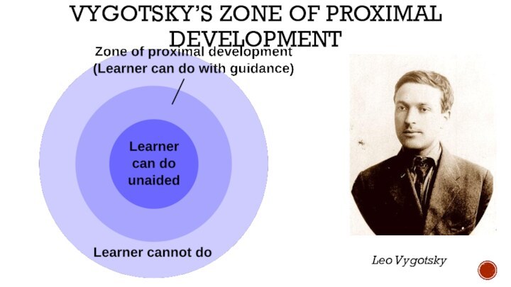 VYGOTSKY’S ZONE OF PROXIMAL DEVELOPMENT Leo Vygotsky