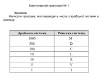 Завдання: Написати програму, яка переводить числа з арабської системи в римську