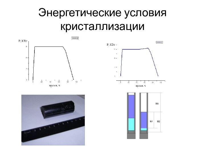 Энергетические условия кристаллизации