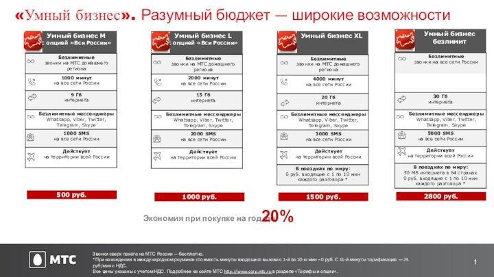 «Умный бизнес». Разумный бюджет — широкие возможностиЗвонки сверх пакета на МТС России