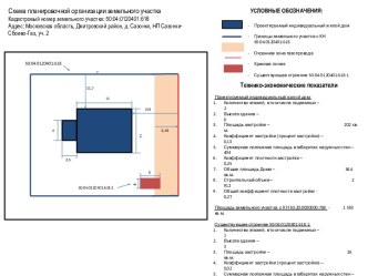 Схема планировочной организации земельного участка