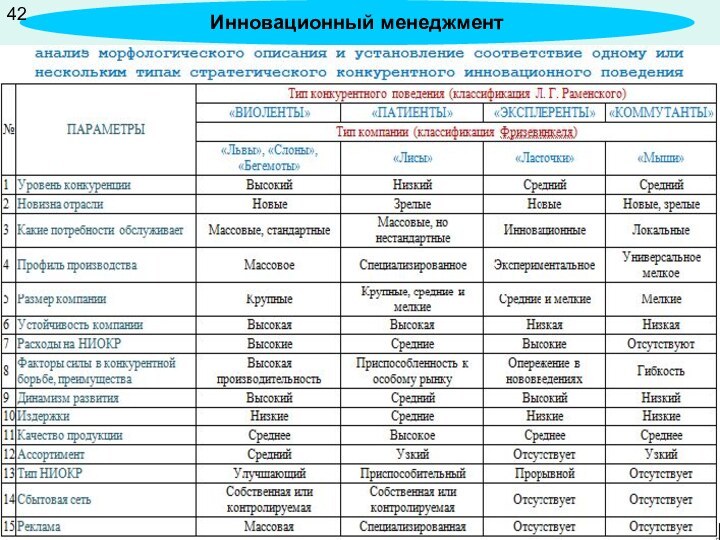 Инновационный менеджмент