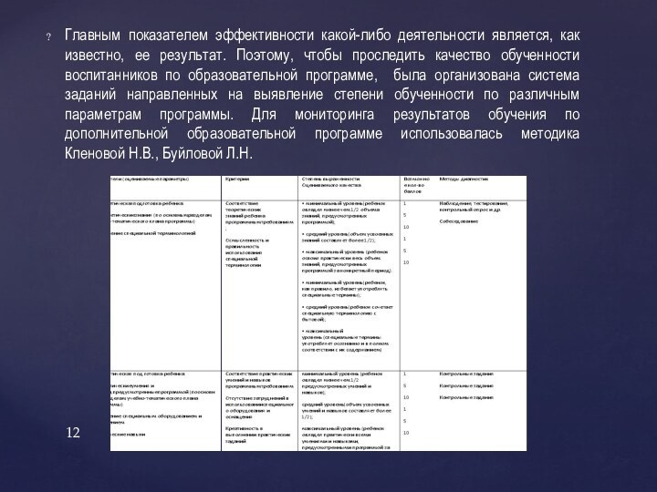 Главным показателем эффективности какой-либо деятельности является, как известно, ее результат. Поэтому, чтобы