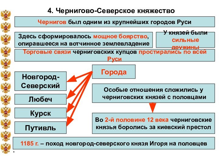 *4. Чернигово-Северское княжествоЧернигов был одним из крупнейших городов РусиЗдесь сформировалось мощное боярство,