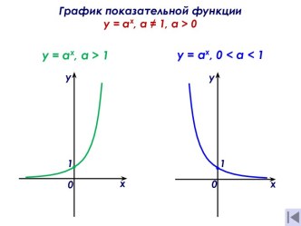 Показательные уравнения