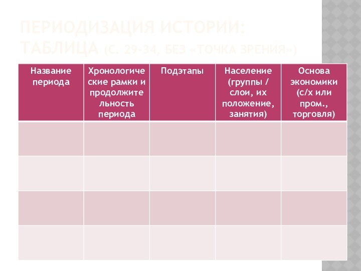 ПЕРИОДИЗАЦИЯ ИСТОРИИ: ТАБЛИЦА (С. 29-34, БЕЗ «ТОЧКА ЗРЕНИЯ»)