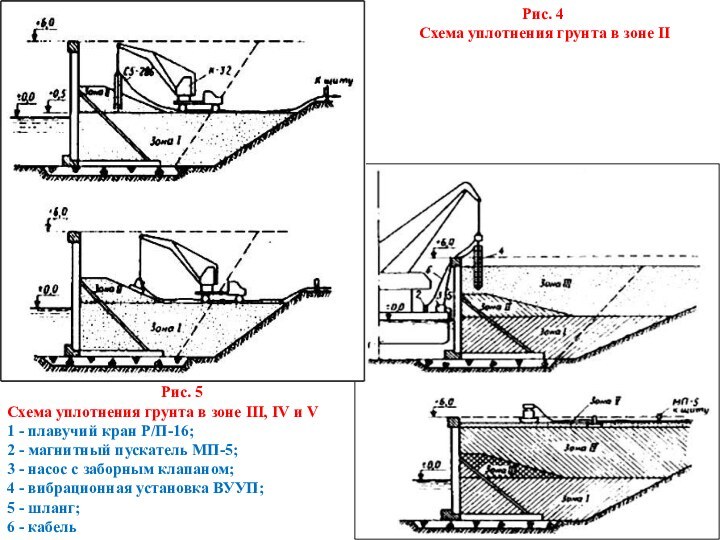 Рис. 4 Схема уплотнения грунта в зоне IIРис. 5 Схема уплотнения грунта