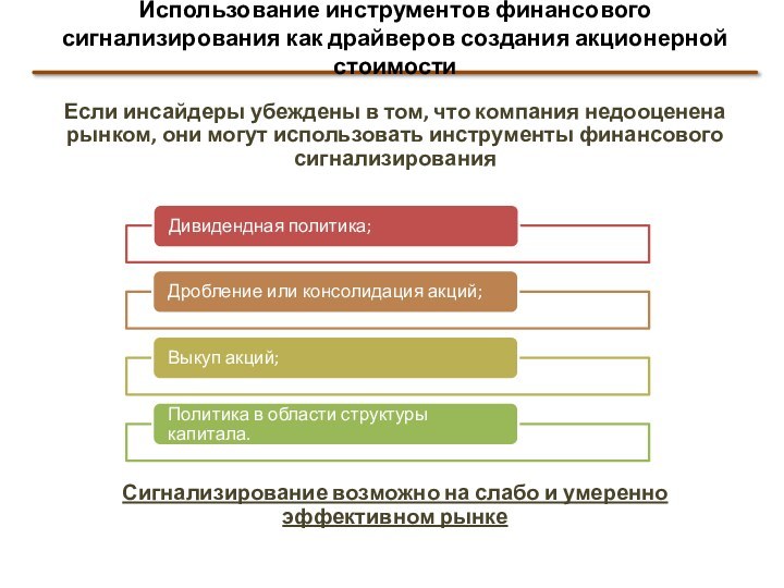 Использование инструментов финансового сигнализирования как драйверов создания акционерной стоимостиЕсли инсайдеры убеждены в