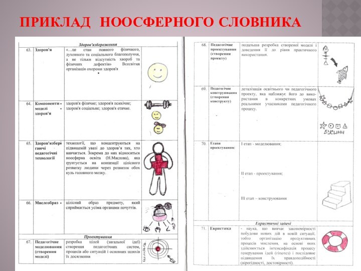 ПРИКЛАД НООСФЕРНОГО СЛОВНИКА