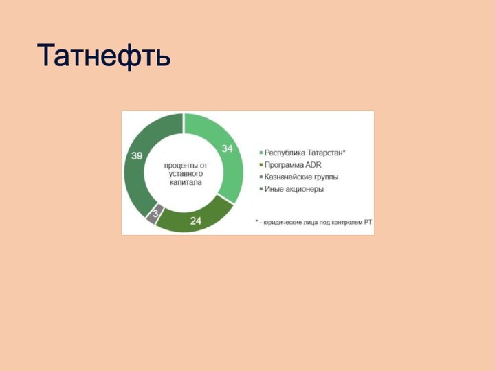 Татнефть