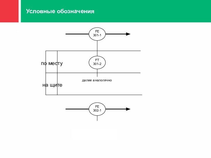 Условные обозначения на щите по месту