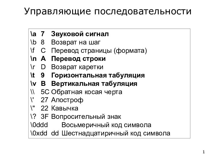 \a	7	Звуковой сигнал	\b	8	Возврат на шаг	\f	C	Перевод страницы (формата)	\n	A	Перевод строки	\r	D	Возврат каретки	\t	9	Горизонтальная табуляция	\v	B	Вертикальная табуляция	\\	5C	Обратная косая