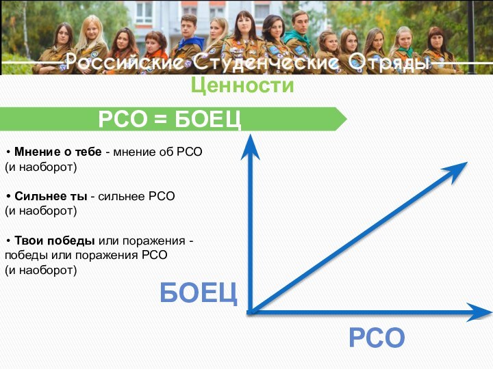 РСО = БОЕЦБОЕЦРСОЦенности Мнение о тебе - мнение об РСО(и наоборот) Сильнее