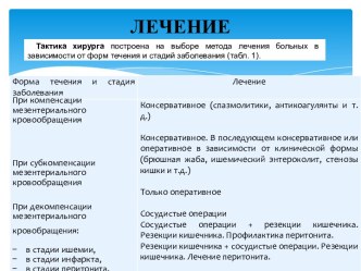 Консервативное лечение острых нарушений мезентериального кровообращения