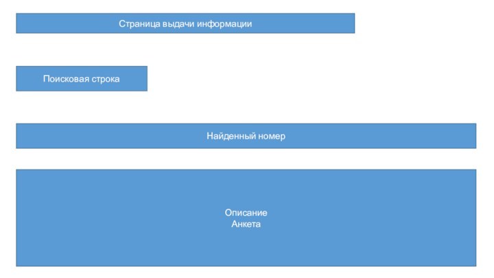 Страница выдачи информацииПоисковая строкаНайденный номерОписаниеАнкета