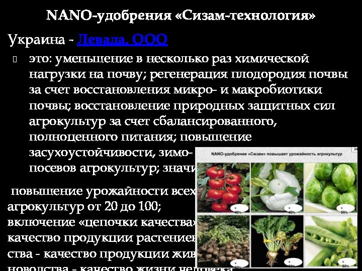 NANO-удобрения «Сизам-технология» Украина - Левада, ОООэто: уменьшение в несколько раз химической нагрузки