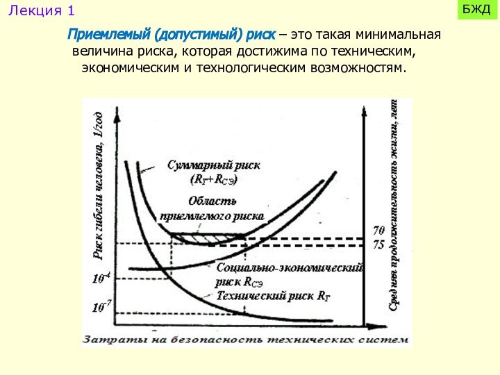 Приемлемый (допустимый) риск – это такая минимальная величина риска, которая достижима по
