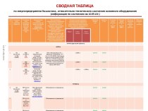 Техническое оснащение энергопредприятий Казахстана 10.09.10