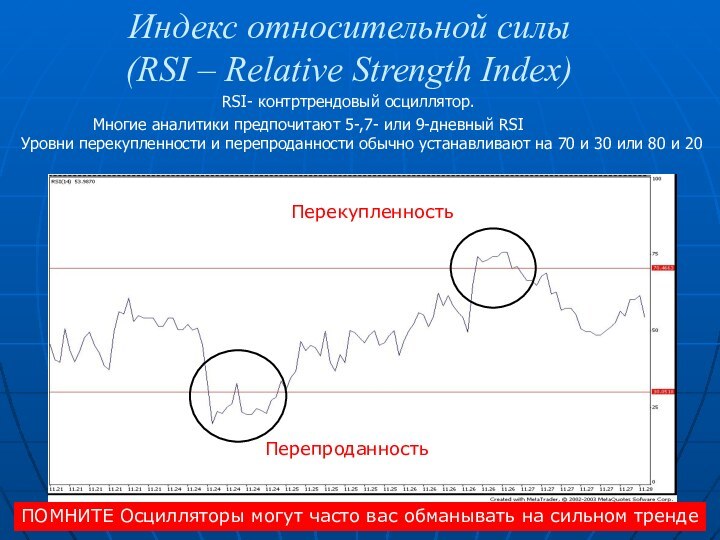 Индекс относительной силы (RSI – Relative Strength Index)   RSI- контртрендовый