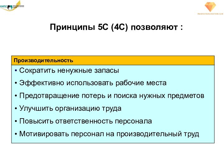 Сократить ненужные запасы Эффективно использовать рабочие места Предотвращение потерь и поиска