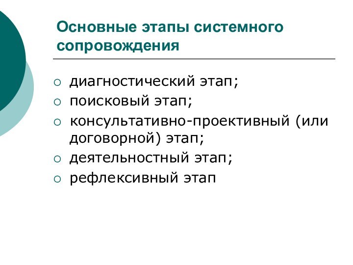 Основные этапы системного сопровождения диагностический этап;поисковый этап;консультативно-проективный (или договорной) этап;деятельностный этап;рефлексивный этап