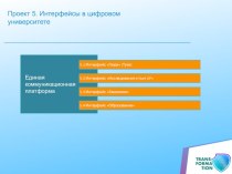 Интерфейсы в цифровом университете