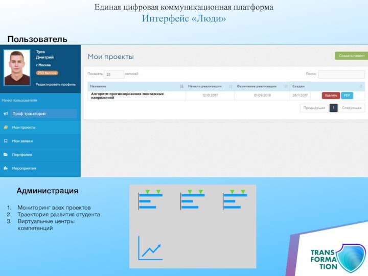 ПользовательМониторинг всех проектовТраектория развития студентаВиртуальные центры компетенцийАдминистрацияЕдиная цифровая коммуникационная платформа Интерфейс «Люди»