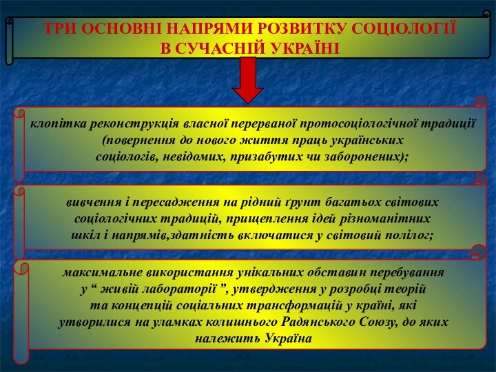 ТРИ ОСНОВНІ НАПРЯМИ РОЗВИТКУ СОЦІОЛОГІЇ В СУЧАСНІЙ УКРАЇНІклопітка реконструкція власної перерваної протосоціологічної