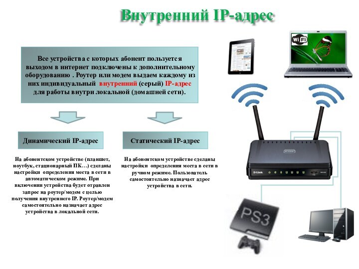 Внутренний IP-адресВсе устройства с которых абонент пользуется выходом в интернет подключены к