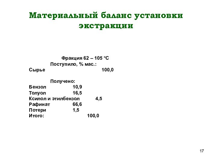 Материальный баланс установки экстракции 			     Фракция 62 –