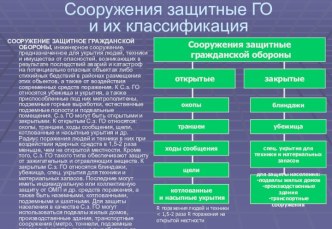 Сооружения защитные ГО и их классификация