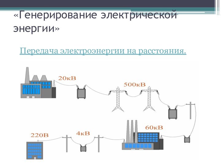 «Генерирование электрической энергии» Передача электроэнергии на расстояния.