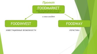 Для инвесторов. Foodmarket. Прямые поставки овощей и фруктов от производителей и их реализация