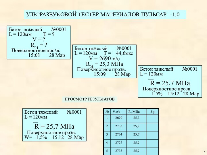 Бетон тяжелый    №0001L = 120мм