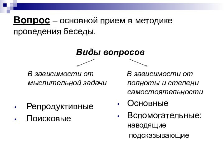 Вопрос – основной прием в методике проведения беседы.