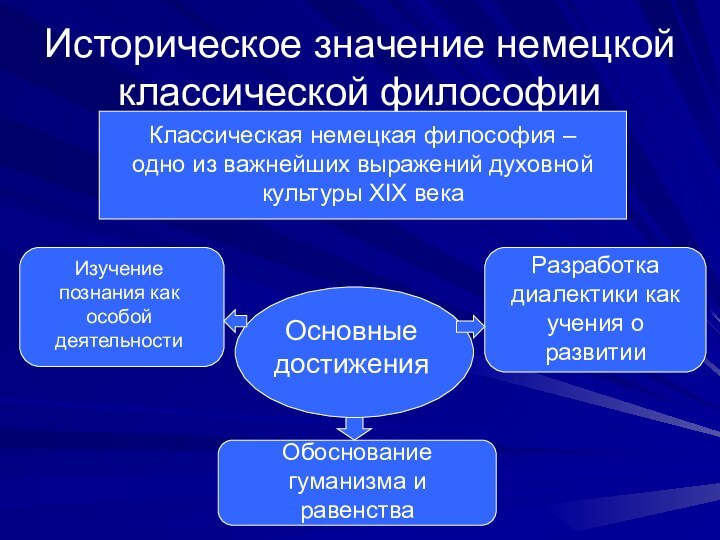 Историческое значение немецкой классической философииКлассическая немецкая философия – одно из важнейших выражений